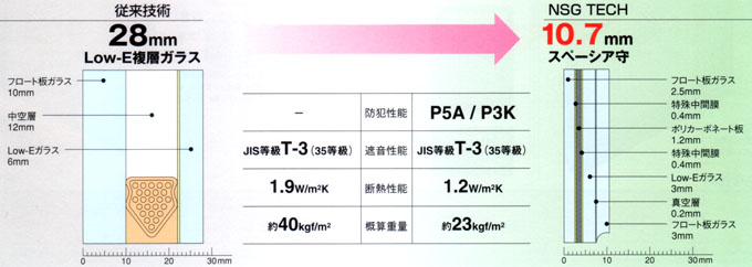 薄型設計